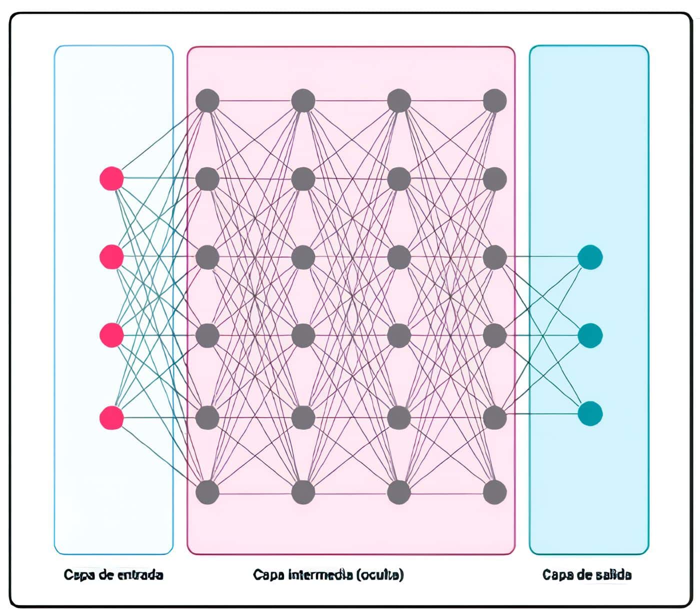 Modelo Perceptrón (neurona artificial)