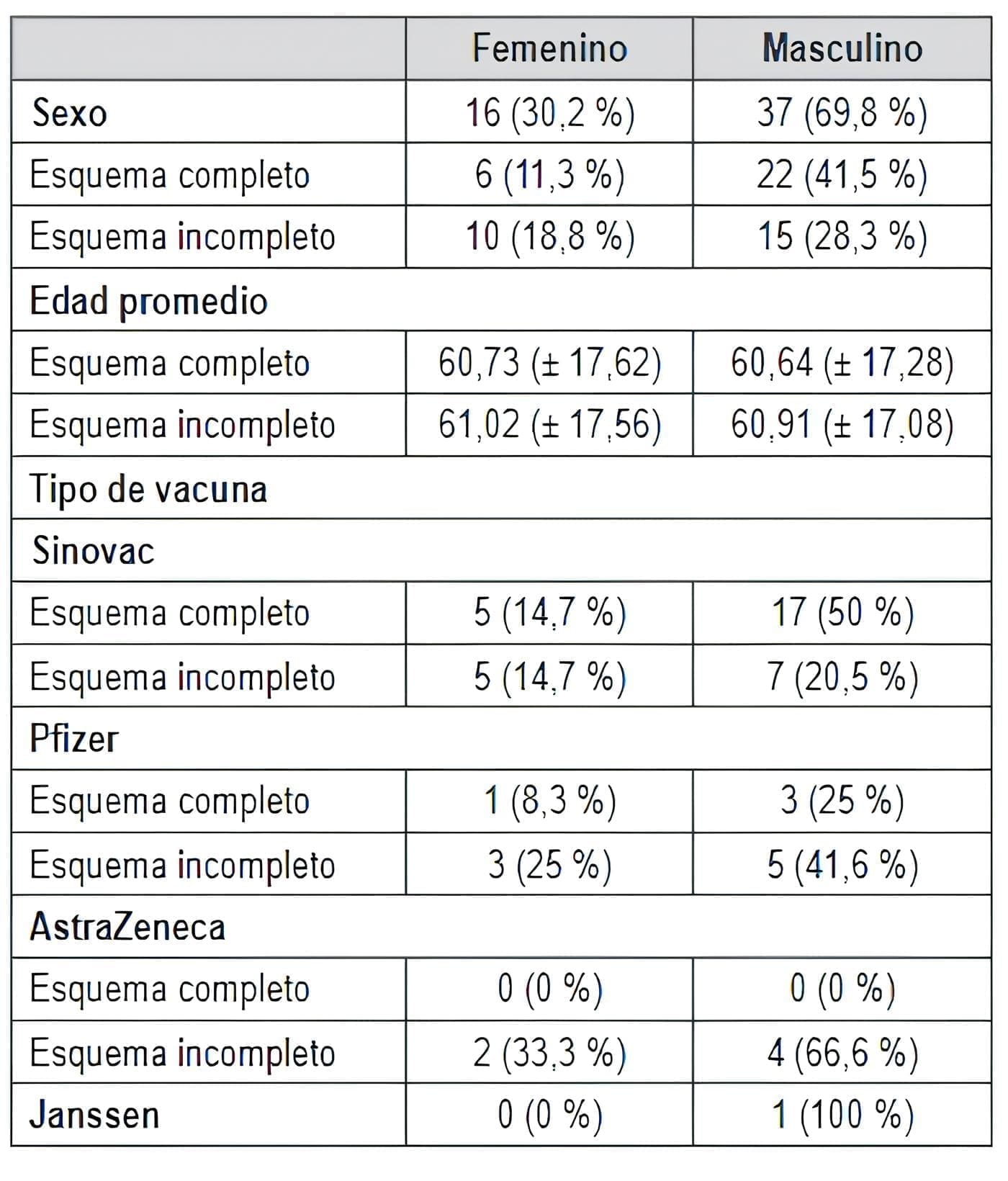 Mortalidad  en  pacientes  infectados por SARS-CoV-2