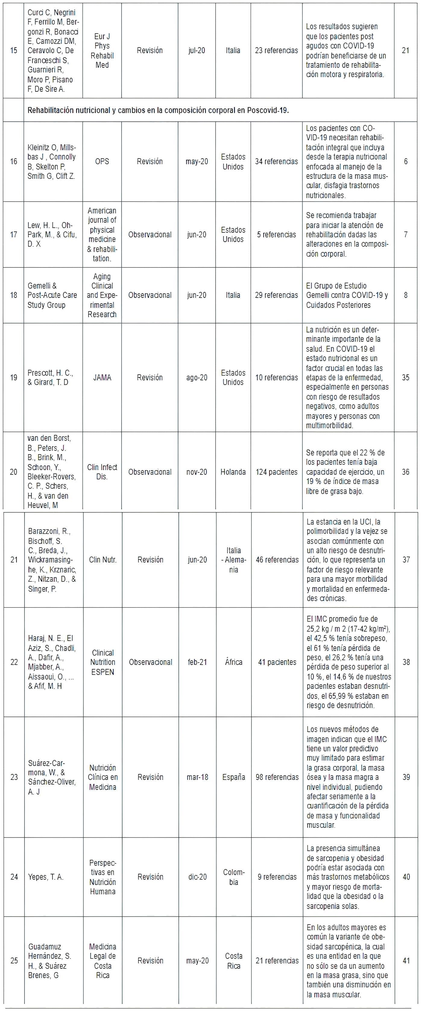 Rehabilitación de la Función pulmonar y la resistencia cardiopulmonar en el poscovid-19