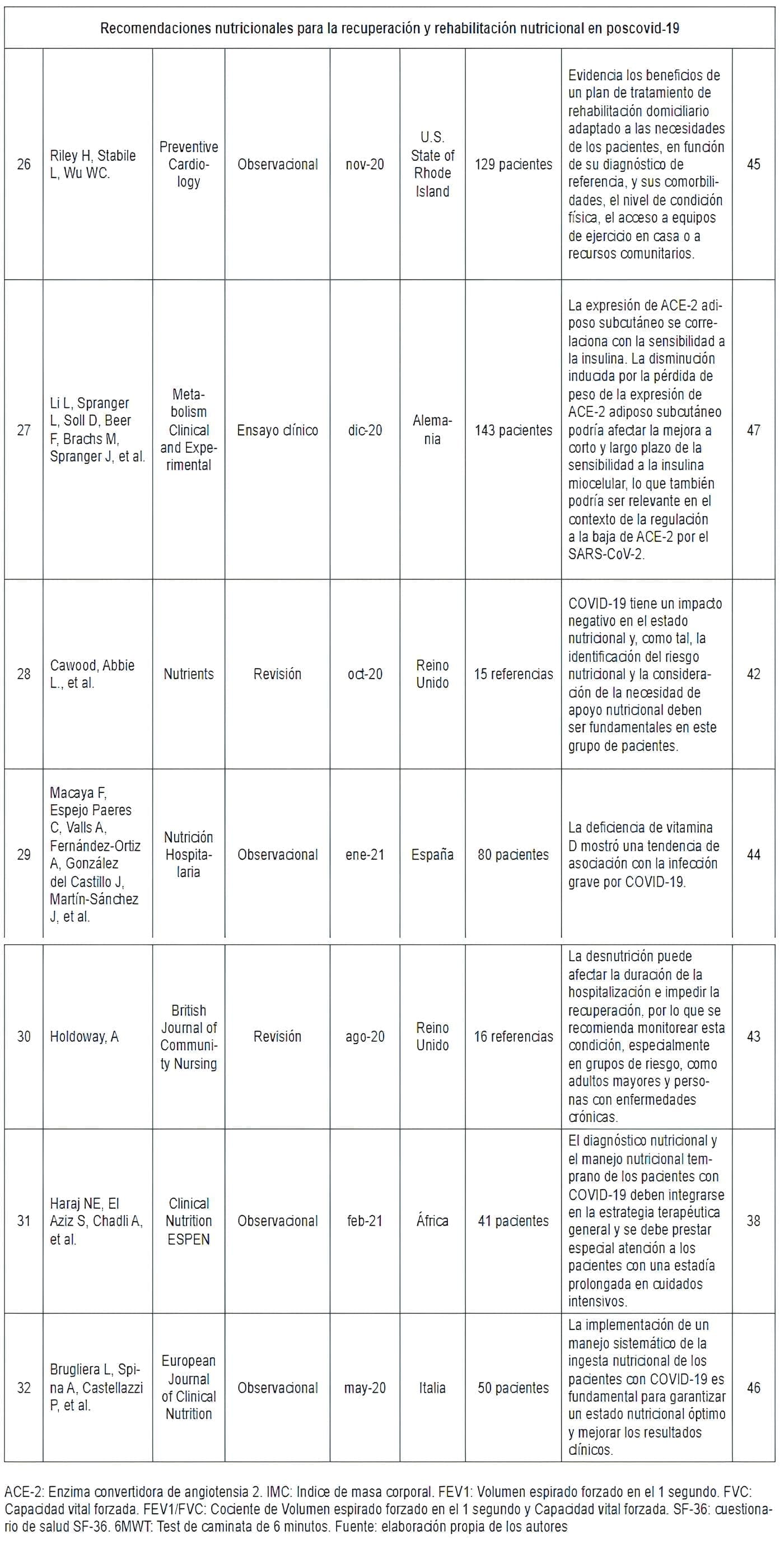 Rehabilitación de la Función pulmonar y la resistencia cardiopulmonar en el poscovid-19 Rehabilitación de la Función pulmonar y la resistencia cardiopulmonar en el poscovid-19