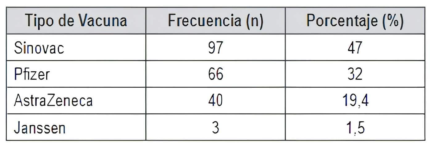 Características de la inmunización de los pacientes infectados por SARS-CoV-2