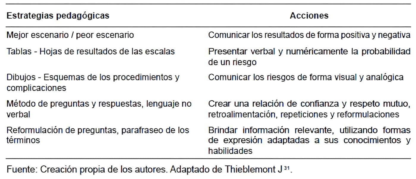 Estrategias para mejorar la compresión del mensaje Estrategias para mejorar la compresión del mensaje