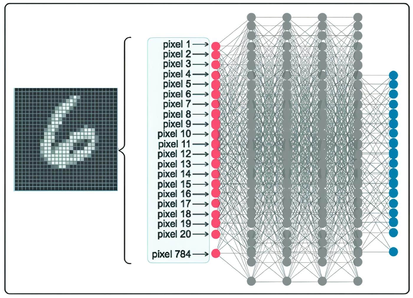 Ejemplo de red uni-capa para reconocimiento de números