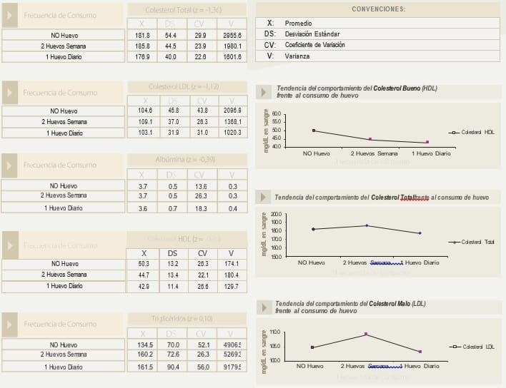 Prueba z para la comparación de medida