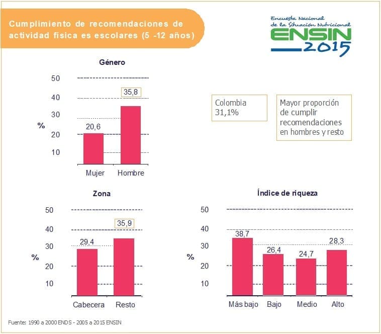 grafico recomendaciones actividad fisica