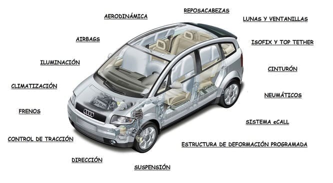 sistemas de seguridad automotriz
