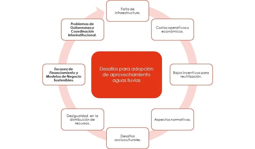 Grafica 6. Desafíos que dificultan la implementación de los Kits
