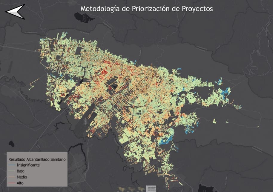 Metodología de priorización de proyectos
