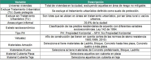 Tabla 6 Conjunto de variables que se tienen en cuenta para los escenarios