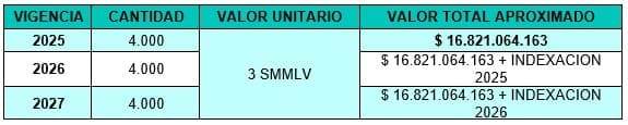 Tabla Presupuesto Programa