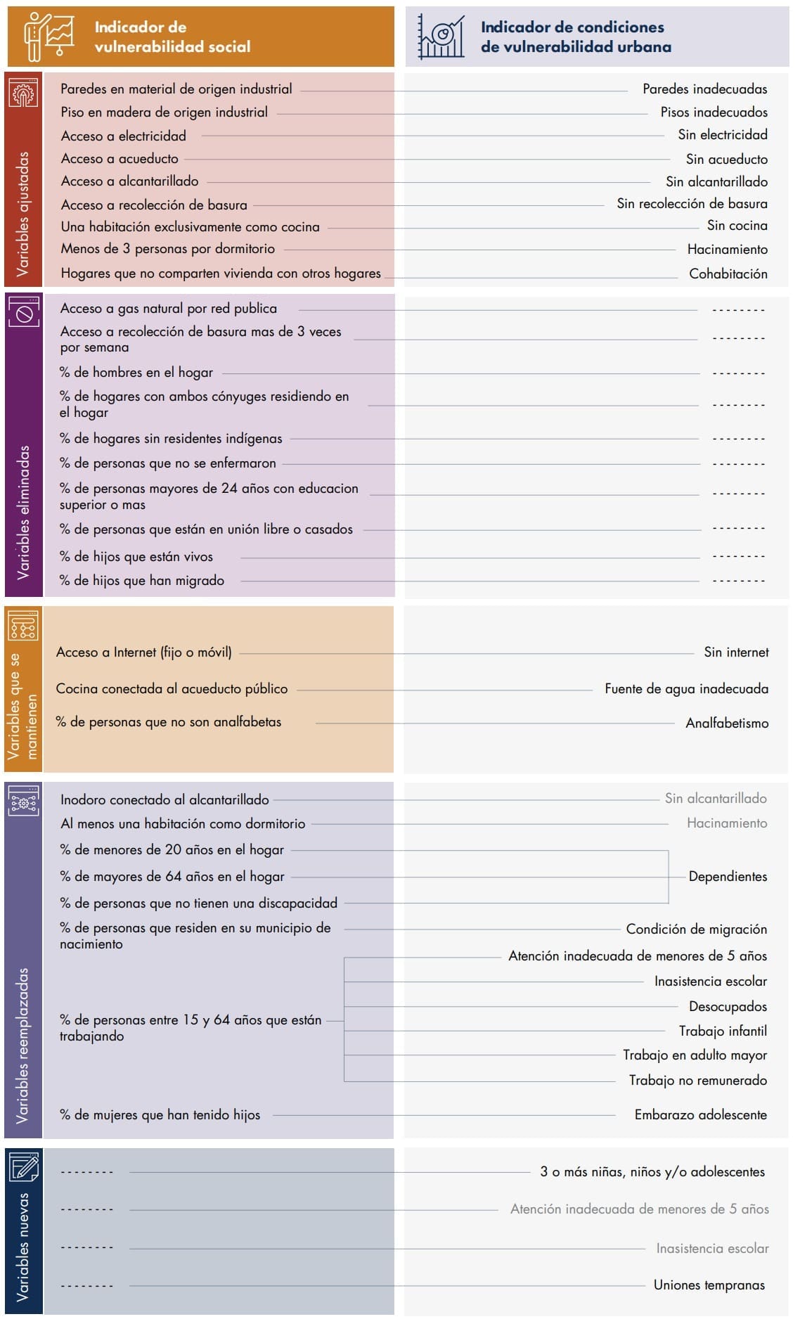 Cuadro 2. resultado ejercicio de validación de variables