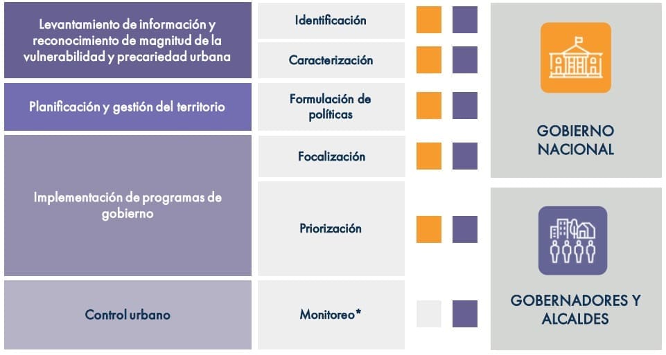 Diagrama 1. Usos de política y actores
