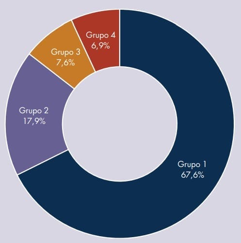 Gráfica 1. Proporción de población a nivel nacional