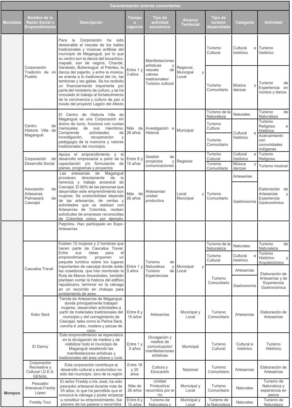 Anexo 1 Caracterización actores comunitarios pt2