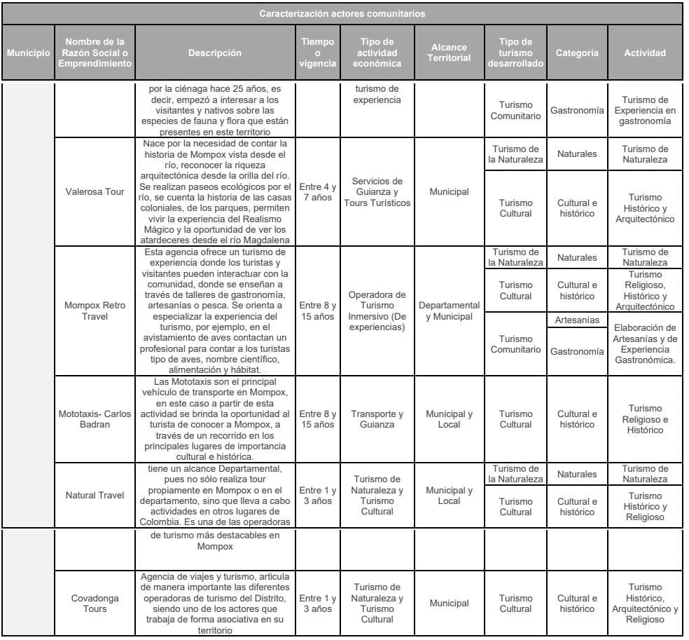 Anexo 1 Caracterización actores comunitarios pt3