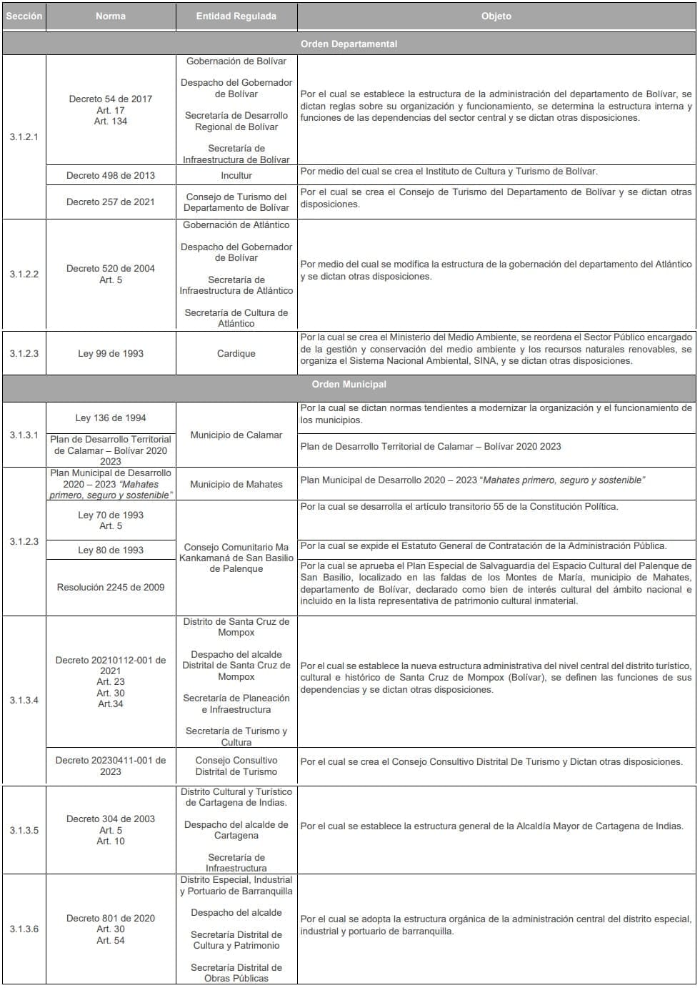 Anexo 2 Orden Departamental