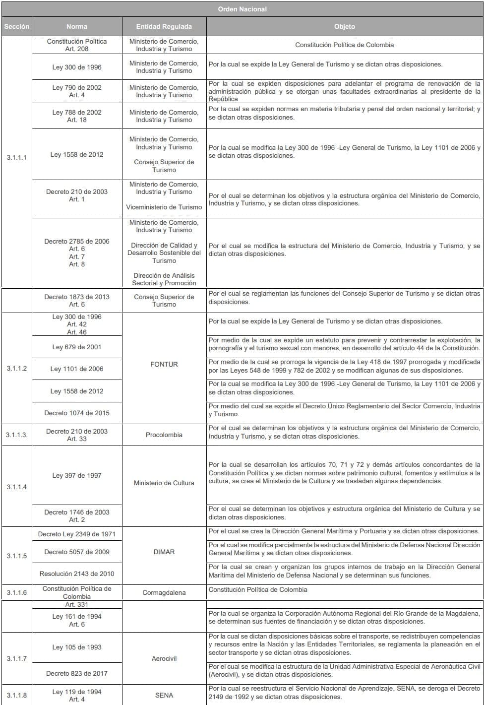 Anexo 2 Orden Nacional