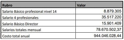 Creación de Organización de Gestión