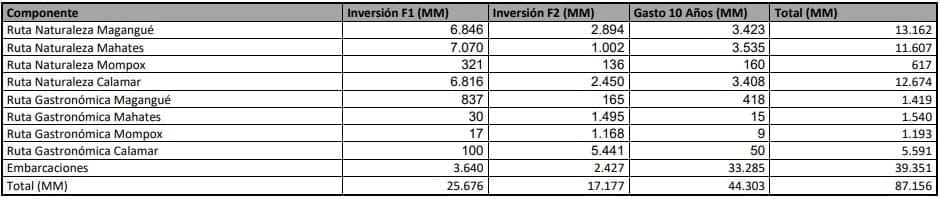 Desarrollo infraestructuras