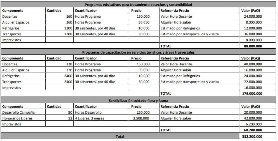 Estrategia de formación