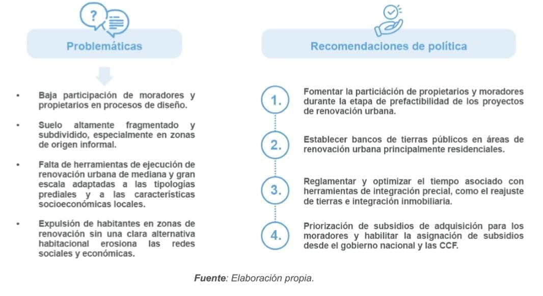 Figura 10. Esquemas de Participación, diseño, gestión predial y ejecución