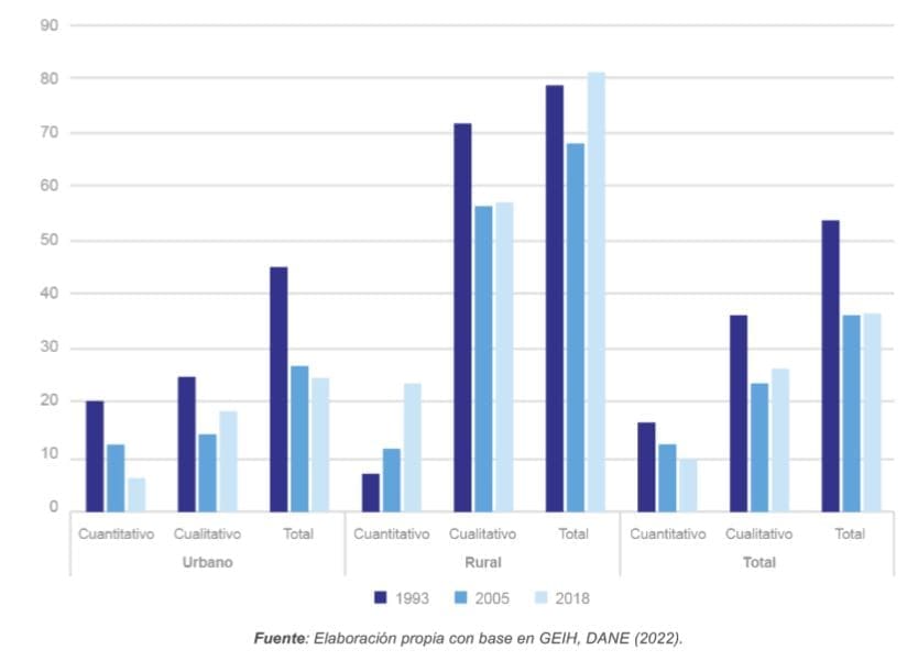 Figura 19. Evolución déficit habitacional fuente censal, 1993 – 2018