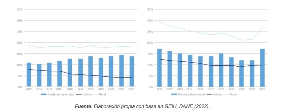 Figura 24. Brecha del déficit cuantitativo (izq) y cualitativo (der)
