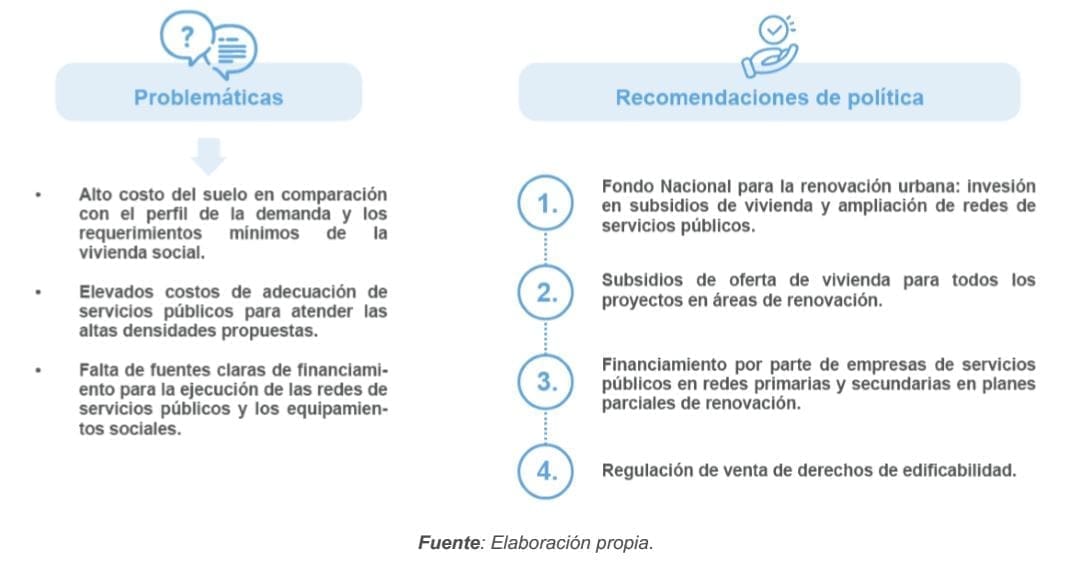 Figura 9. Esquemas de financiamiento y cierre financiero Problemáticas y Propuestas