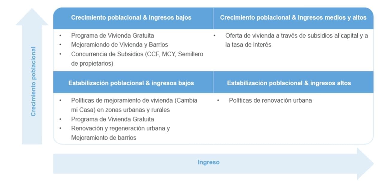 Figura crecimiento poblacional e ingresos