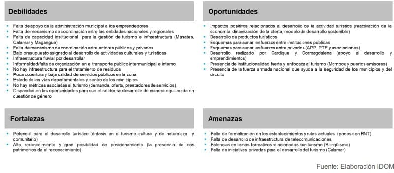 Ilustración 3. DOFA Gobernanza