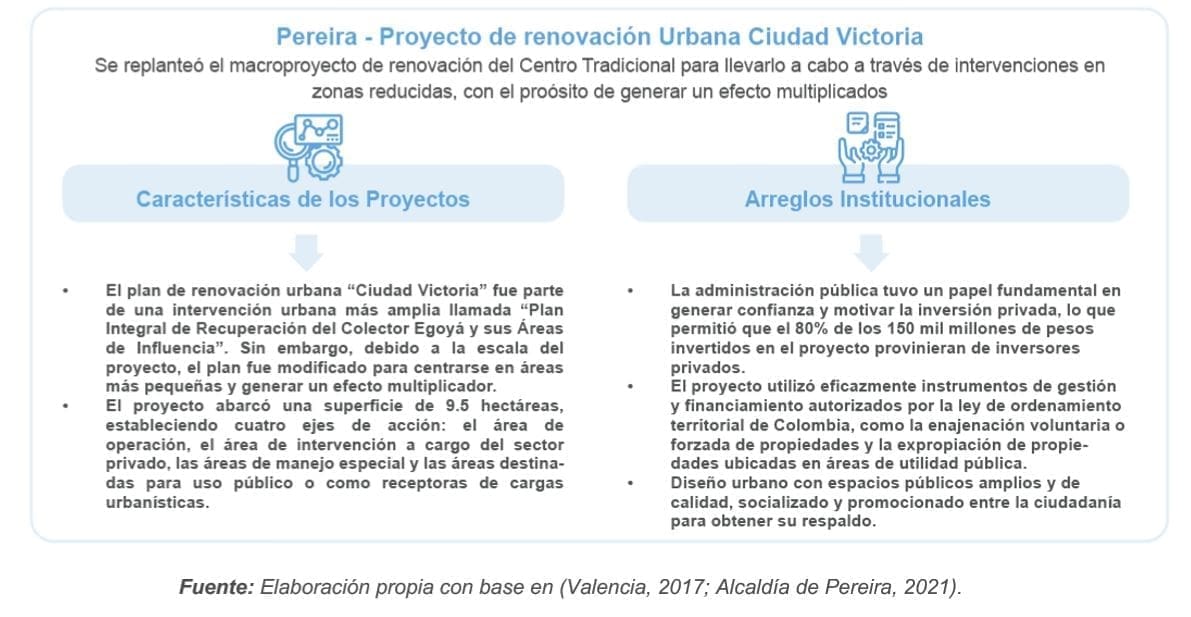 Proyecto a mediana escala (Tipo II) Esquema del proyecto de renovación Urbana de Ciudad Victoria – Pereira