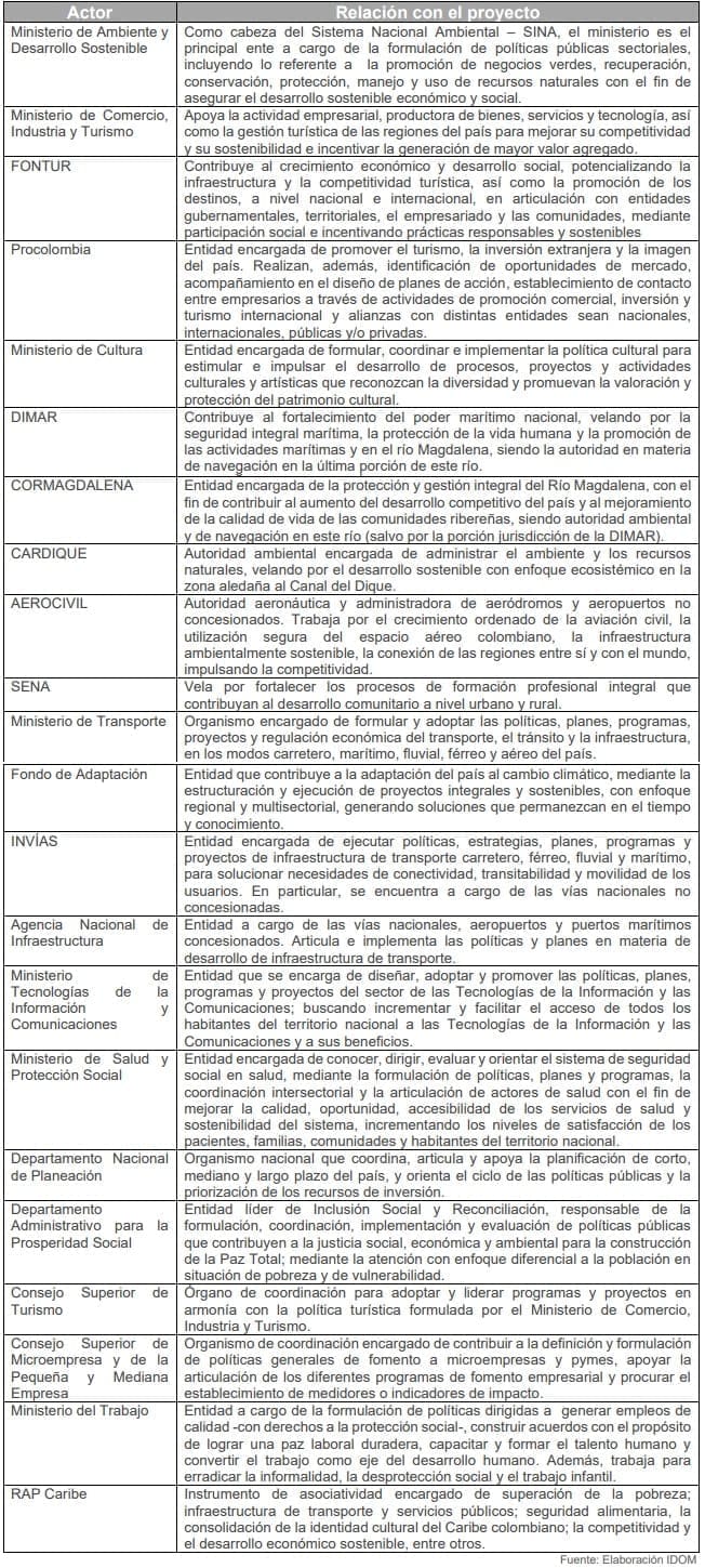 Tabla 1. Actores de posible relacionamiento
