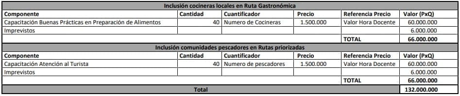 Tradición y Encuentro Promoviendo la Cultura